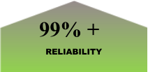 99% + RELIABILITY