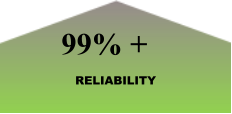 99% + RELIABILITY